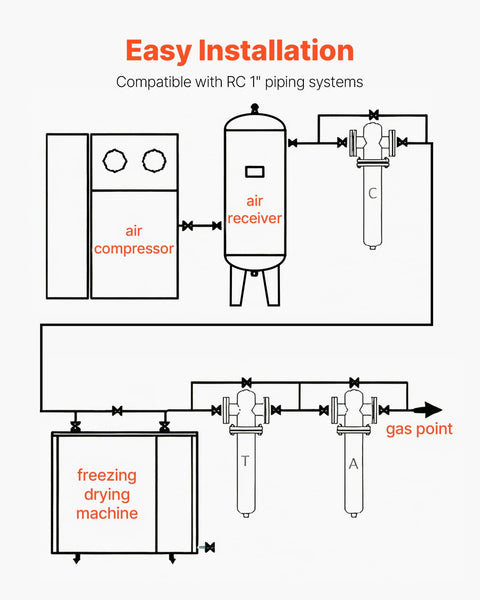 Diagram of Easy Installation Heavy Duty Refrigerated Air Dryer 125 CFM For 20HP 25HP And 30HP Compressors 110 120V
