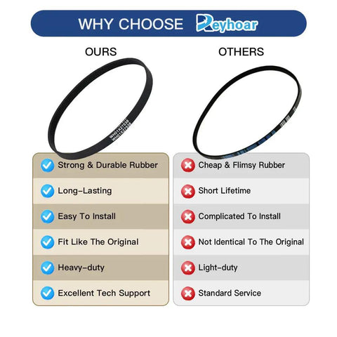 Heavy Duty 22 Inch Five Rib Washer Drive Belt For Ge And Hotpoint Top Load Machines compared with inferior options