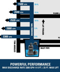 Diagram showing One Quarter Horsepower Thermoplastic Sump Pump With Vertical Float Switch Black High Capacity Discharge