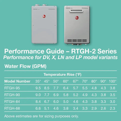 Performance guide image for Skip The Clunky Tank For This High Efficiency Natural Gas Tankless Water Heater Delivering Straight Fire Whole Home Hot Water At 9.5 GPM With Smart Leak Alerts And Ultra Compact Footprint.