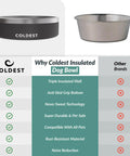 Infographic comparing features of Triple Wall Insulated Stainless Steel Dog Bowl Keeping Fridge Cold Hydration All Day Long.