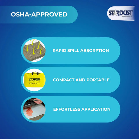 OSHA-compliant image showing Universal Spill Kit For Vehicles, Industrial And Restaurant Use, highlighting rapid absorption and portability.