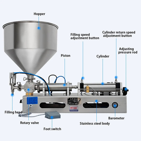 Bulletproof Pneumatic Bottle Filler Machine slick stainless steel liquid paste dispenser with detailed components labeled.
