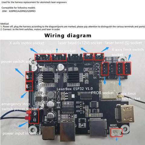 Wiring diagram for Sturdy Wire Harness For Laser Engravers Built Dope For Seamless Plug And Play Upgraded Replacement Cable.
