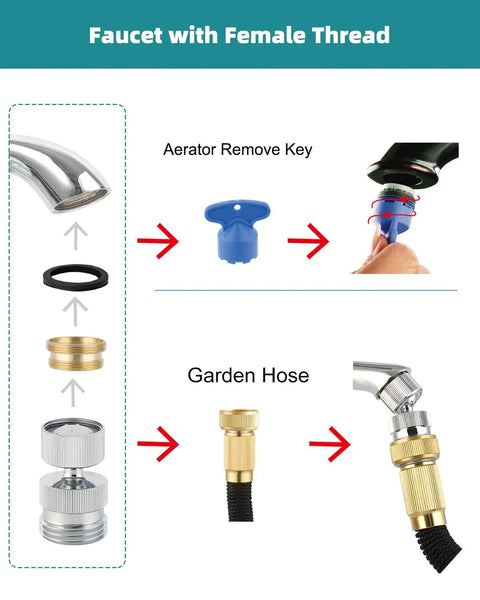 Swivel Faucet Adapter Kit, Solid Brass 3/4 Inch Garden Hose Adapter With Aerator, 360 Degree Kitchen Sink Faucet Aerator Adapter For Female And Male To Male, Chrome showing faucet and hose use