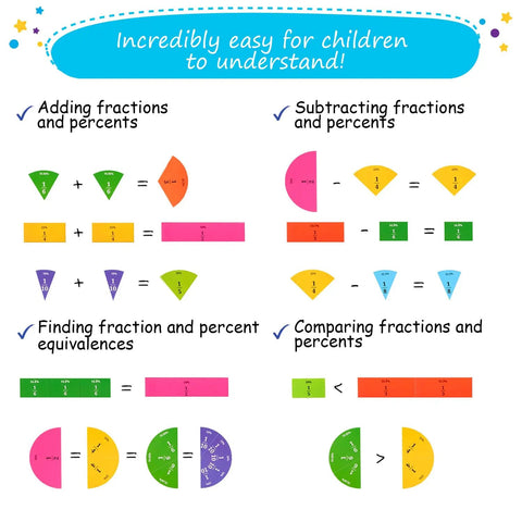 Magnetic Fraction Tiles And Circles With Percentages For Classrooms, Hands On Fraction Manipulatives, Percent Circles example chart