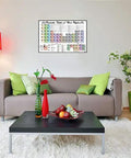 Living room with Periodic Table Of Beer Styles Poster For Homebrewers And Beer Lovers on wall above a sofa.