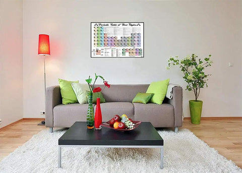 Living room with Periodic Table Of Beer Styles Poster For Homebrewers And Beer Lovers on wall above a sofa.