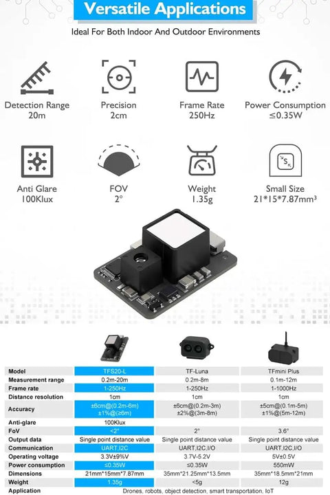 Ultra Compact Lidar Sensor Scanner With UART I2C 0.2 To 20 Meters Long Range For Micro Drones Robots UAVs Makers Ideal For DToF Projects Compatible With Arduino Raspberry Pi Pixhawk SDK on a spec sheet background.