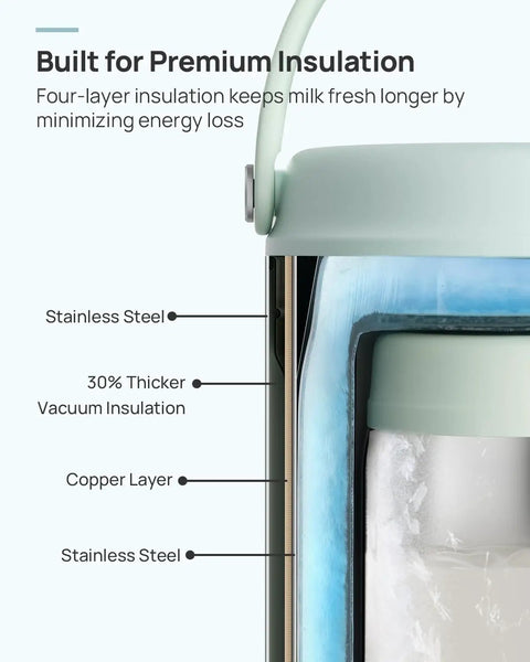Portable Breastmilk Cooler Bag Featuring 360 Degree Ice Chambers That Keep Your Stash Chill Below Forty Degrees Fahrenheit Comes With Premium Stainless Steel Feeding Bottles A Total Game Changer For Busy Nursing Moms On The Move showing four-layer insulation and stainless steel detail.