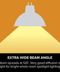 Illustration showing extra wide beam angle of 10 Pack G8 Halogen Puck Lamp Bulbs 25W 120V Bi Pin Replacement Lighting