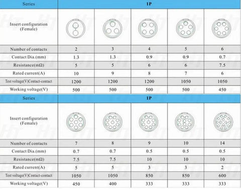 Medical Circular Push Pull Connector 1P 4 Pin Plug Gray 2 Pieces Self Locking EMI Shielding Vibration And Shock Resistant Plastic Front Mount Compatible With Lemo Redel P Series For Medical Electronics And Test Equipment contact layout chart