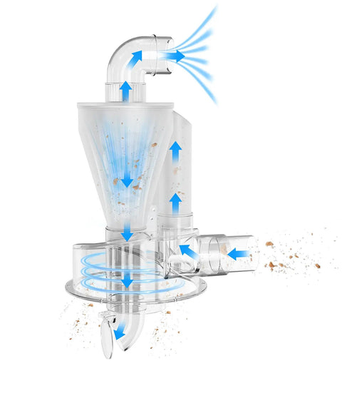 Diagram of Turbocharged Dual Filtration Cyclone Dust Collector showing airflow and dust separation process.