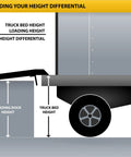 Diagram showing how to find height differential for Built Tough Steel Dock Board 60 X 72 Inch 16000 Lb Rated Capacity.