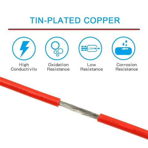 10 Gauge Silicone Wire Kit With 7 Color Options 25 Ft Per Color Ultra Flexible 10 AWG Stranded Tinned Copper Wire illustration