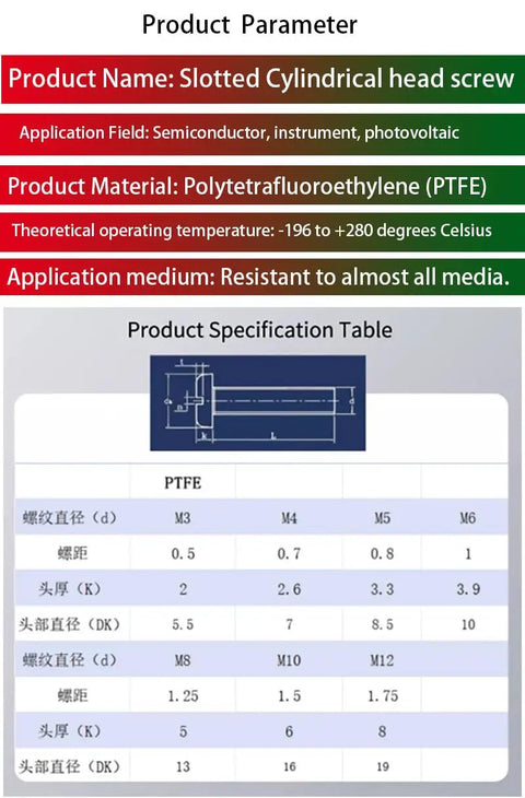 Slotted Cylindrical head screw specifications table featuring PTFE material and application data.