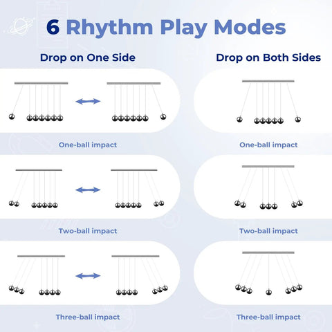 Diagram showing 6 rhythm play modes for Newtons Cradle Desk Toy With 7 Beads Kinetic Pendulum on wooden base.