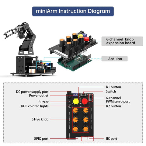 miniArm robotic arm starter kit with Arduino controller and 6-channel expansion board; front view diagram