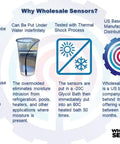 Infographic showcasing features of Wholesale Sensors' overmolded probes, thermal shock testing, and US manufacturing benefits.