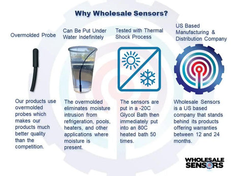 Infographic of sensor benefits with images of probe, glass of water, and glycol bath. Premium Refrigerator Thermistor Replacement 241608401 With 12 Month Warranty And USA Support Easy Install For Home Kitchens Backed By Solid Performance And Friendly US Based Help.