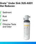 Under Sink Quick Change Water Filtration System With Easy Install Faucet Water Filter 3US-AS01 shown reducing sediment, rust, sand, chlorine taste and odor.