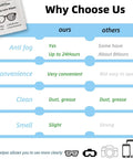 Front view of ageantscom anti-fog lens wipes packet (100-pack) with a Why Choose Us infographic showing features.