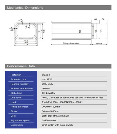 Mechanical dimensions and performance data for No Sweat 10000N Electric Linear Actuator with detailed specifications.