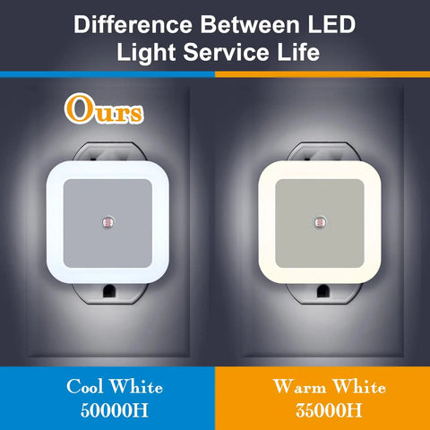 Comparison of 48 Pack Plug In LED Night Lights With Smart Sensor, cool white vs warm white lighting service life.