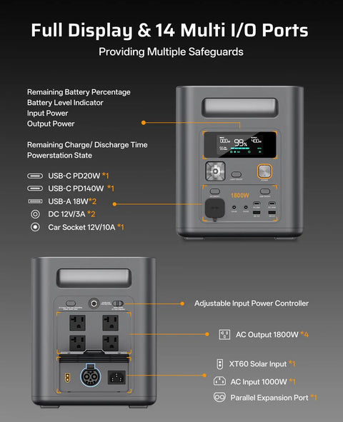 Feature Filled Portable Power Station With 3072Wh Capacity And Bonus Expansion Pack Clutch detailing full LCD display and 14 ports.