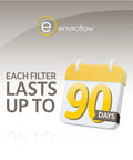 Image showing a calendar icon with '90 days' text emphasizing the longevity of Pleated Replacement Air Filter for AC and Furnace 21.5 by 23.5 Inches Pack of 4 MERV 8 Pollen and Dust Control for Cleaner Indoor Air at Home and Work.