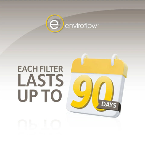 Image showing a calendar icon with '90 days' text emphasizing the longevity of Pleated Replacement Air Filter for AC and Furnace 21.5 by 23.5 Inches Pack of 4 MERV 8 Pollen and Dust Control for Cleaner Indoor Air at Home and Work.