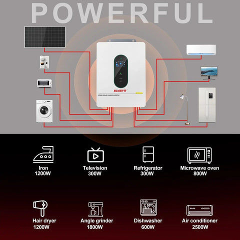 Diagram showcasing 12,000W Hybrid Solar Inverter for Home and RV, 48V DC to 120V/240V AC Pure Sine Wave powering various appliances