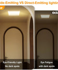 Comparison of side-emitting and direct-emitting lighting with Motion Sensor LED Ceiling Light With Remote, 8W Rechargeable.