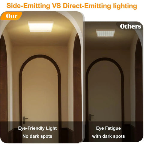 Comparison of side-emitting and direct-emitting lighting with Motion Sensor LED Ceiling Light With Remote, 8W Rechargeable.