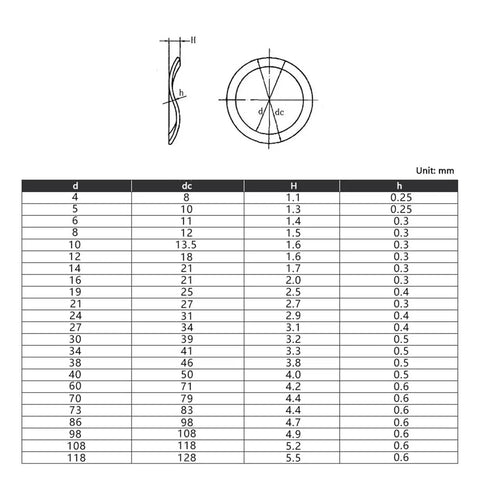 Wave Washers Set Black Spring Washers Elastic Metal Gasket Kit 129 Pieces Assortment M3 Through M24 Grab And Go For Electrical Automotive Marine And Home DIY Projects, size chart