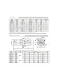 Heavy Duty 750W Three Phase Coolant Circulation Pump With Submersible Sump Mount For Cnc Machine Tools specifications chart