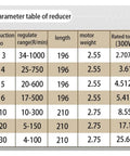 Parameter table of reducer showing reduction ratio, regulate range, length, motor weight, and rated torque for 300W motors.