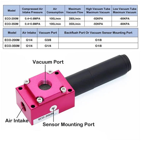 Beefy Large Flow High Suction Multistage Vacuum Generator For VTM Systems Powerful Pneumatic Pump Negative Pressure Source