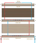 Diagram showing assembly of Universal RV Pleated Shade Repair Kit with spring, rails, and cord retainers for camper window blinds.