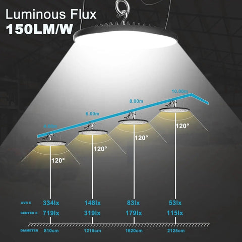 Brightness levels of 200W LED High Bay Light for Shops and Barns, showing luminous flux at various distances, 150LM/W efficiency