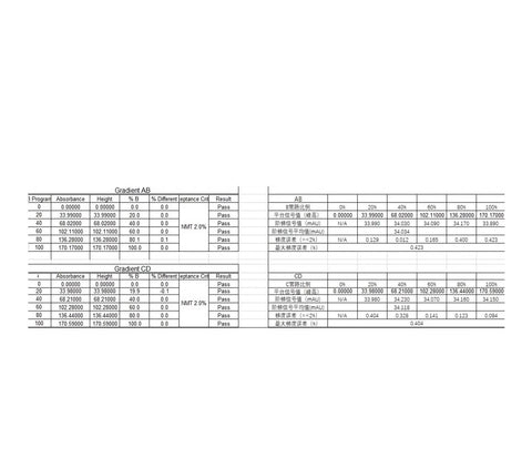 Electric proportional valve G1311-67701 data sheet showing gradient AB/CD test tables for automotive part