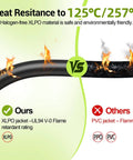 Comparison of XLPO and PVC jacketed cables; left shows 30Ft 10 Gauge Solar Extension Cable With Male And Female Connectors, heat-resistant.