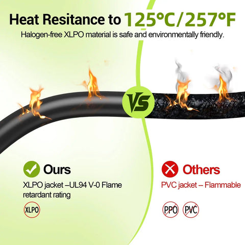 Comparison of XLPO and PVC jacketed cables; left shows 30Ft 10 Gauge Solar Extension Cable With Male And Female Connectors, heat-resistant.