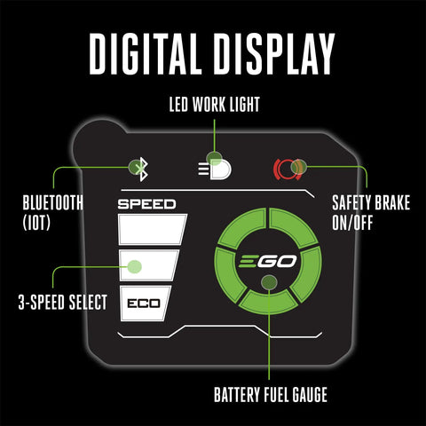 Digital display of Cordless 20 Inch Battery Powered Chainsaw with Brushless Motor features speed, Bluetooth, and fuel gauge.
