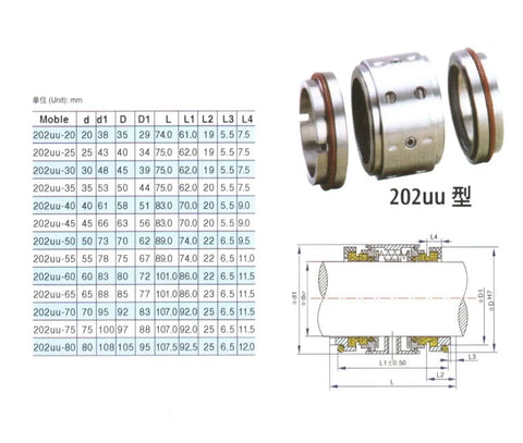 Top Notch Double Face Mechanical Shaft Seal For Water Pumps With Dual Unbalanced Design In 30 35 40 To 90mm Range Featuring Robust Wc Wc Fkm Gaskets And Multi Spring Build for 202uu model.