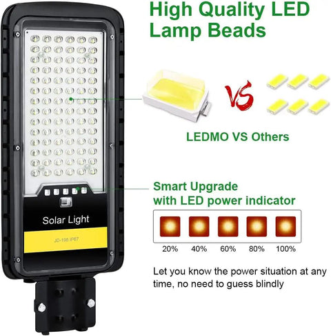Close-up of 80W Solar Street Light with 84 LEDs, showing LED lamp beads and power indicator, IP67 for outdoor use.