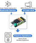 Bluetooth 5.0 Amplifier Board With TPA3116D2 Dual Channel 100W And 100W Output Mini Beefy HiFi Power Amp for audio devices