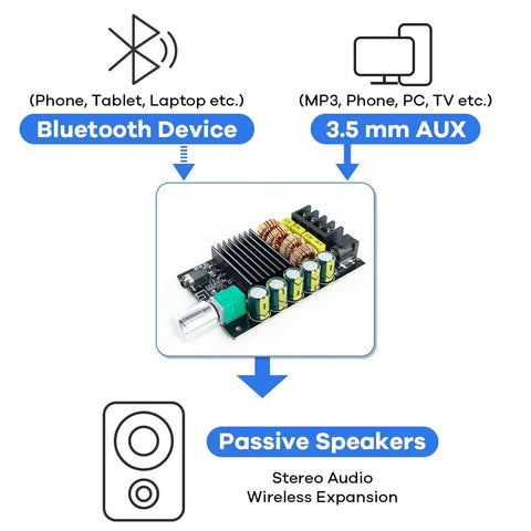 Bluetooth 5.0 Amplifier Board With TPA3116D2 Dual Channel 100W And 100W Output Mini Beefy HiFi Power Amp for audio devices