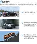 Visual representation of fuel pump issues: hard start, inefficient acceleration, driving difficulty with ECCPP solutions.