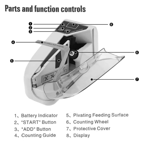 Diagram of Portable Mini Bill Counter Machine For Cash Currency Lightweight Handy Money Counter showing parts and controls.